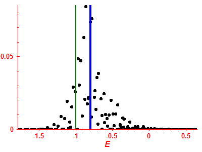 Strength function